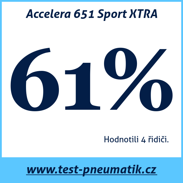 Test pneumatik Accelera 651 Sport XTRA