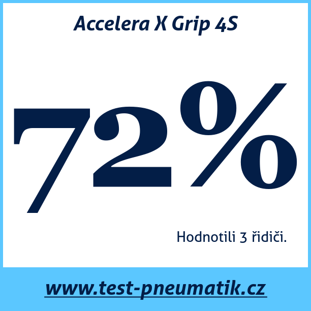 Test pneumatik Accelera X Grip 4S