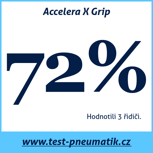 Test pneumatik Accelera X Grip