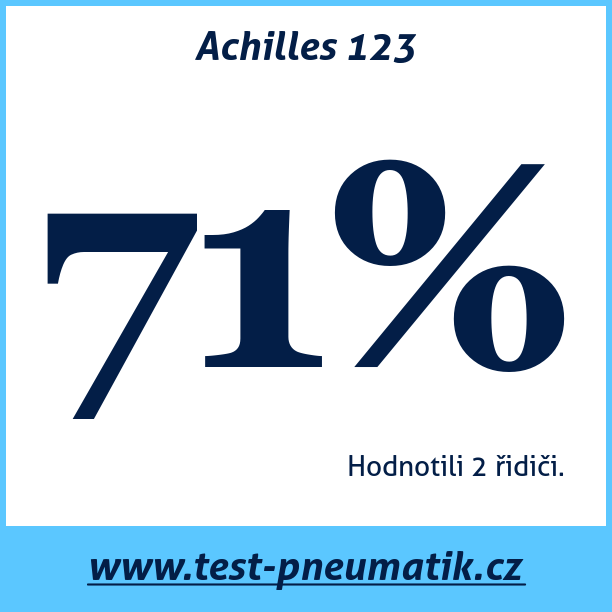 Test pneumatik Achilles 123