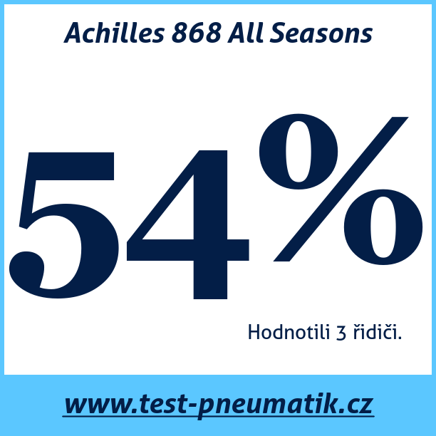Test pneumatik Achilles 868 All Seasons