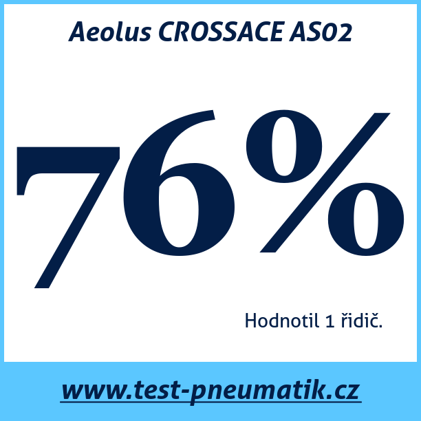 Test pneumatik Aeolus CROSSACE AS02