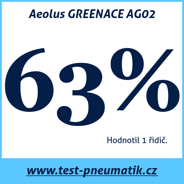 Test pneumatik Aeolus GREENACE AG02