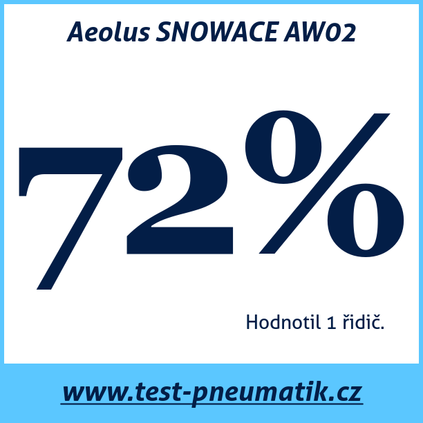 Test pneumatik Aeolus SNOWACE AW02