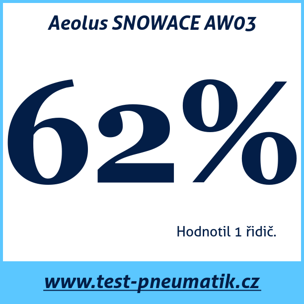 Test pneumatik Aeolus SNOWACE AW03
