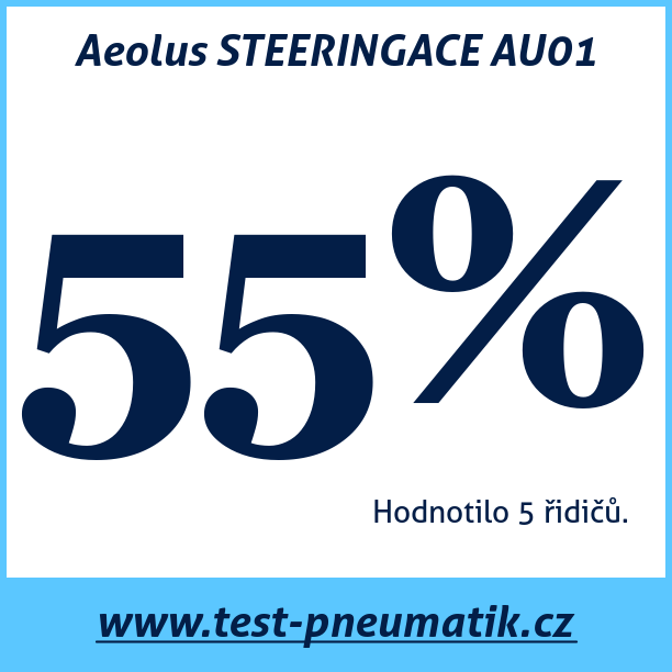 Test pneumatik Aeolus STEERINGACE AU01