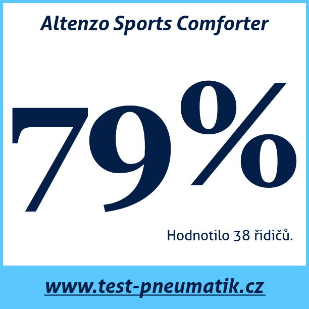 Test pneumatik Altenzo Sports Comforter