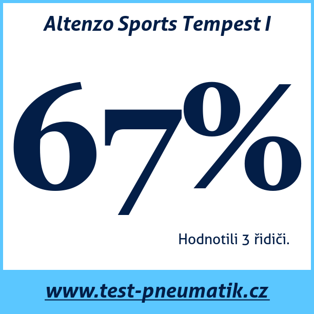 Test pneumatik Altenzo Sports Tempest I