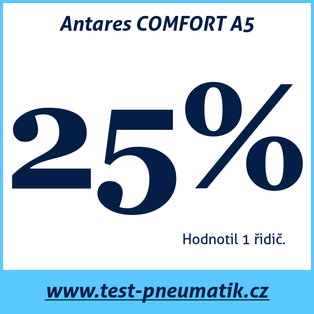 Test pneumatik Antares COMFORT A5