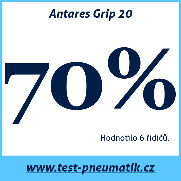 Test pneumatik Antares Grip 20