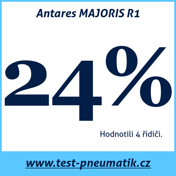 Test pneumatik Antares MAJORIS R1