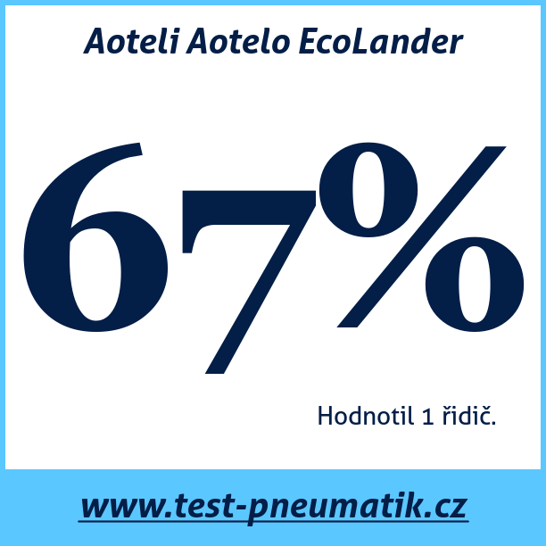 Test pneumatik Aoteli Aotelo EcoLander
