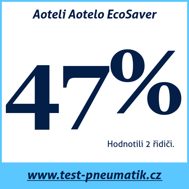 Test pneumatik Aoteli Aotelo EcoSaver