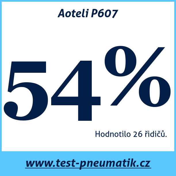 Test pneumatik Aoteli P607