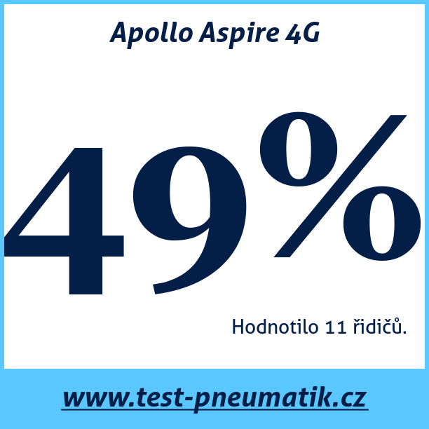 Test pneumatik Apollo Aspire 4G