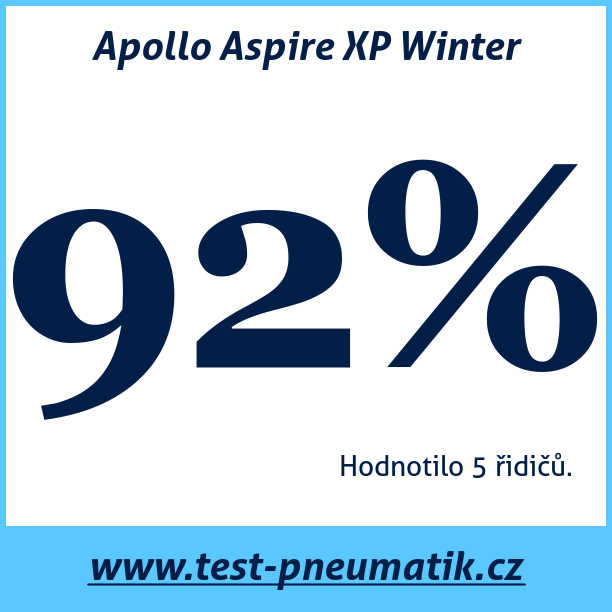 Test pneumatik Apollo Aspire XP Winter  97V MFS