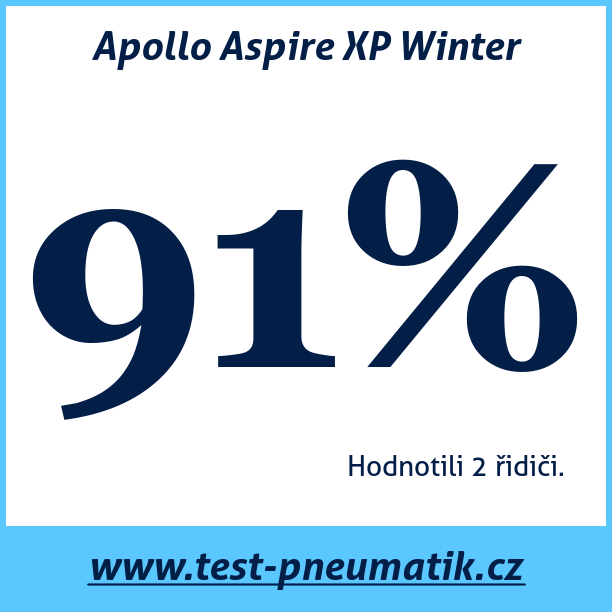 Test pneumatik Apollo Aspire XP Winter 245 40 R18 97V XL