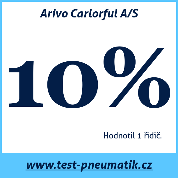 Test pneumatik Arivo Carlorful A/S  84V