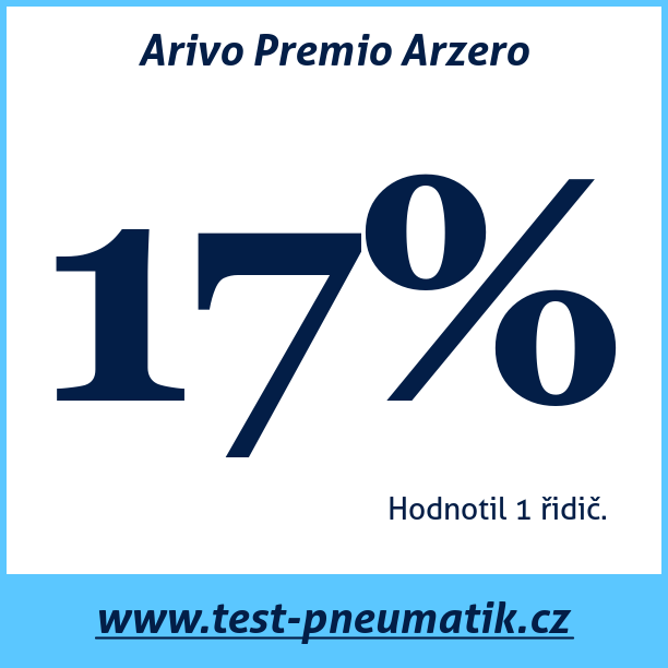Test pneumatik Arivo Premio Arzero