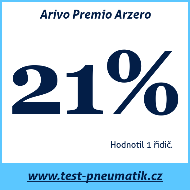 Test pneumatik Arivo Premio Arzero  98H