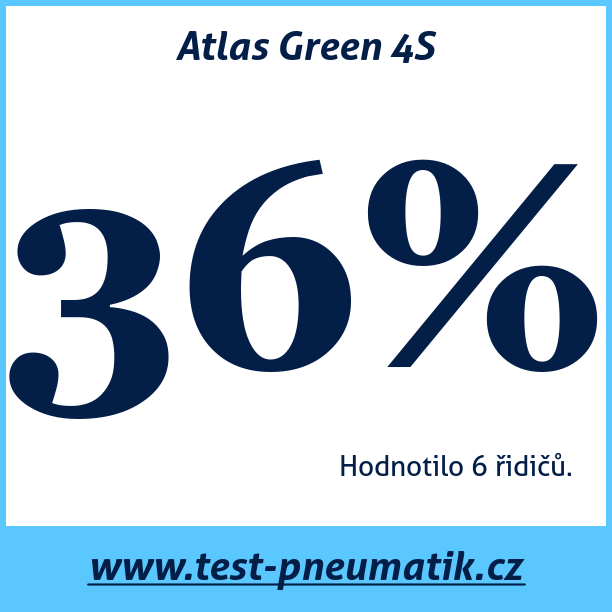 Test pneumatik Atlas Green 4S  100H