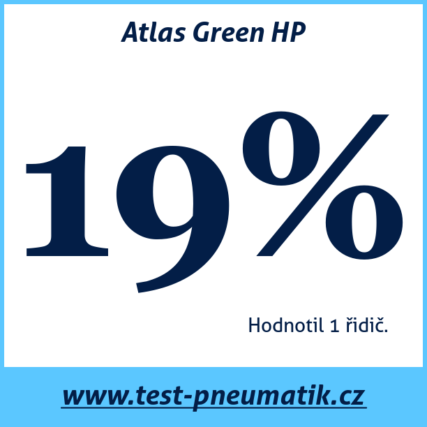 Test pneumatik Atlas Green HP