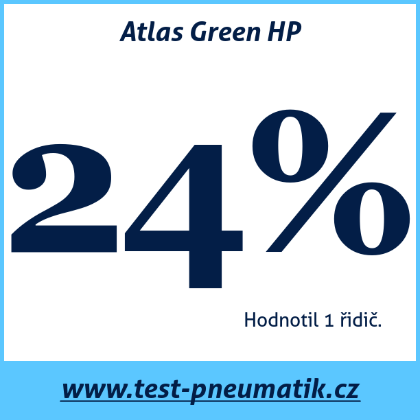 Test pneumatik Atlas Green HP  97V