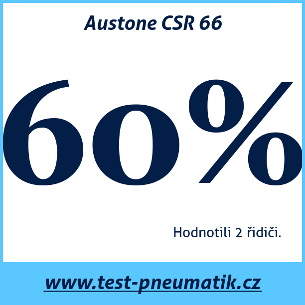 Test pneumatik Austone CSR 66