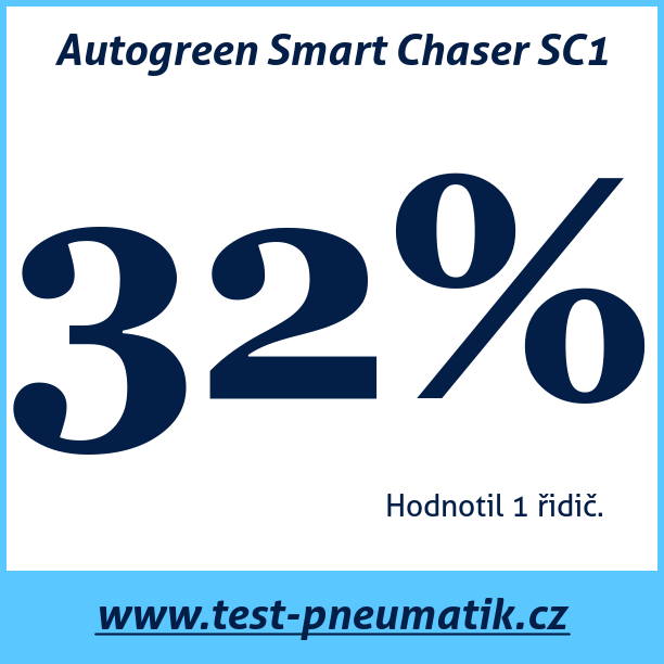 Test pneumatik Autogreen Smart Chaser SC1
