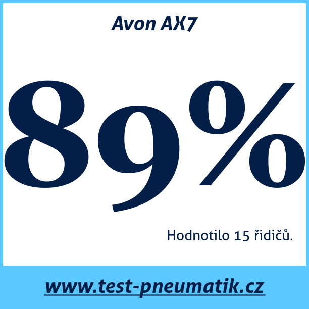 Test pneumatik Avon AX7