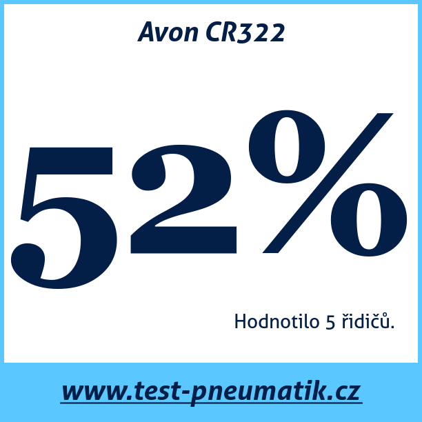 Test pneumatik Avon CR322