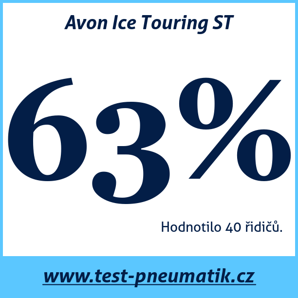 Test pneumatik Avon Ice Touring ST