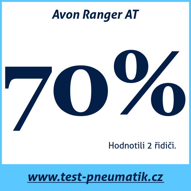Test pneumatik Avon Ranger AT