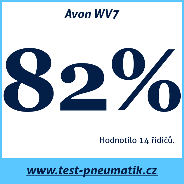 Test pneumatik Avon WV7