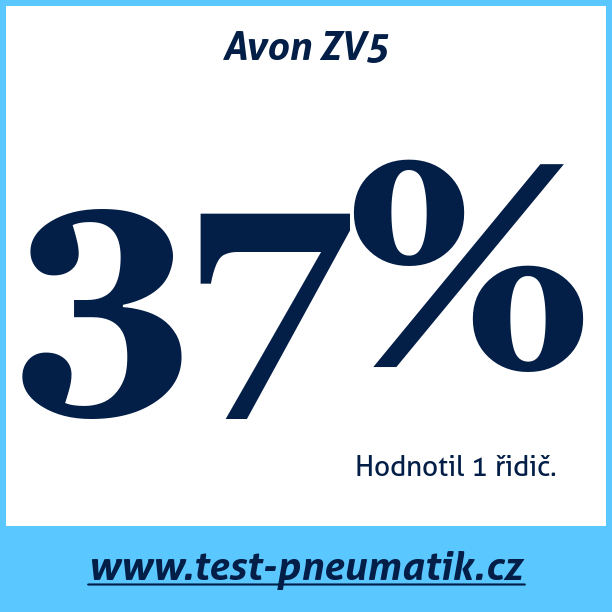 Test pneumatik Avon ZV5