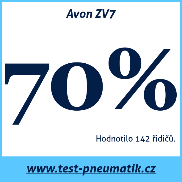 Test pneumatik Avon ZV7  99Y