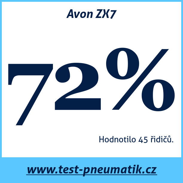 Test pneumatik Avon ZX7  100VV MFS