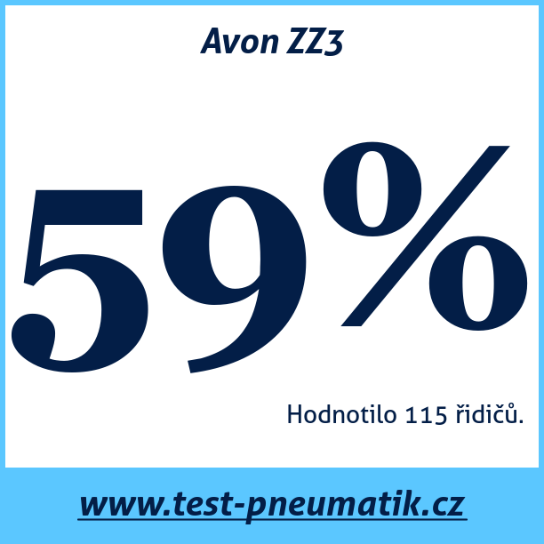 Test pneumatik Avon ZZ3