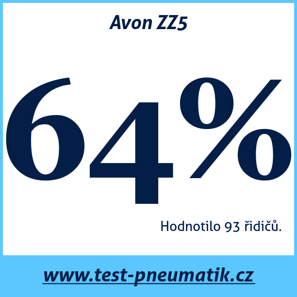 Test pneumatik Avon ZZ5