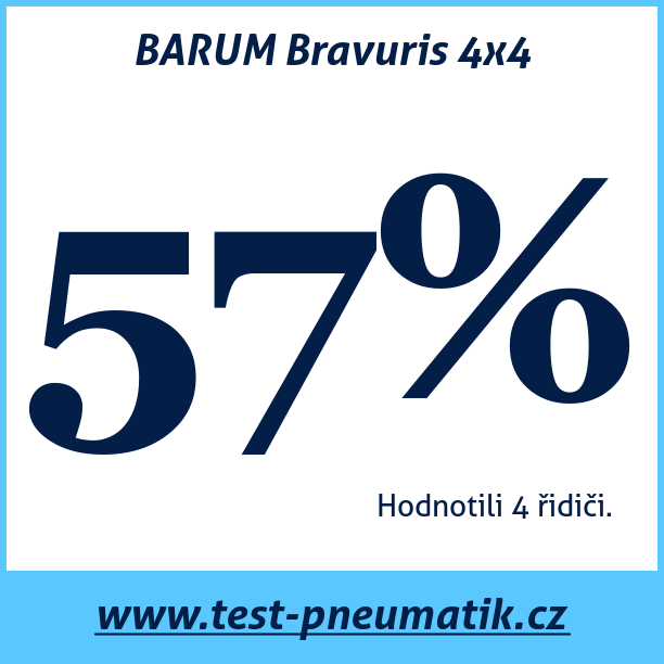 Test pneumatik BARUM Bravuris 4x4
