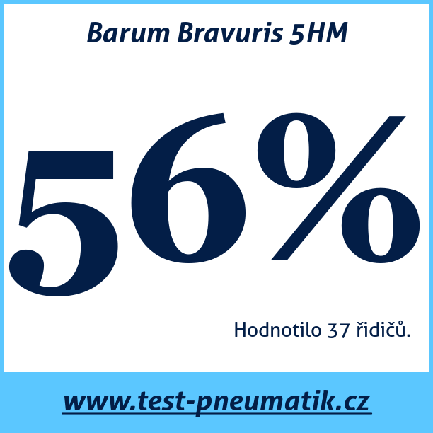Test pneumatik Barum Bravuris 5HM