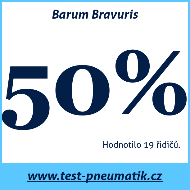 Test pneumatik Barum Bravuris