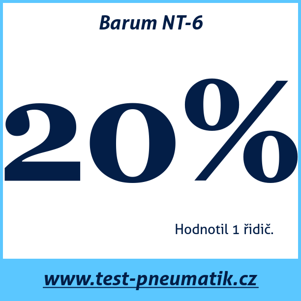 Test pneumatik Barum NT-6