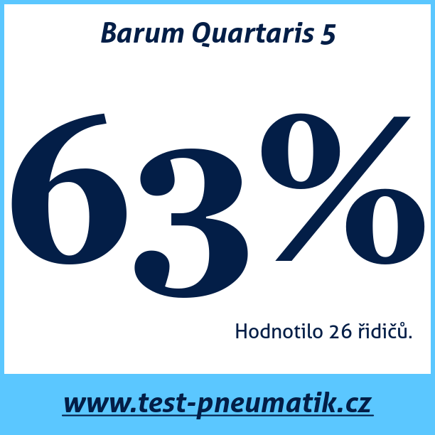 Test pneumatik Barum Quartaris 5