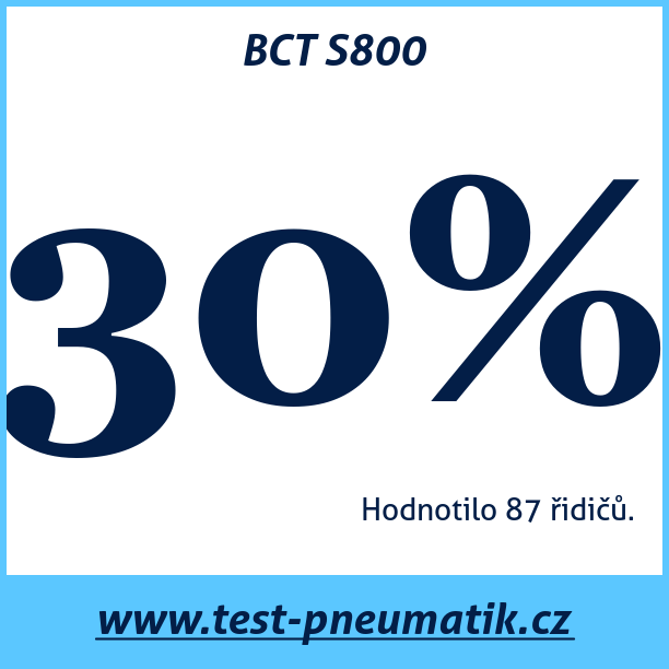 Test pneumatik BCT S800