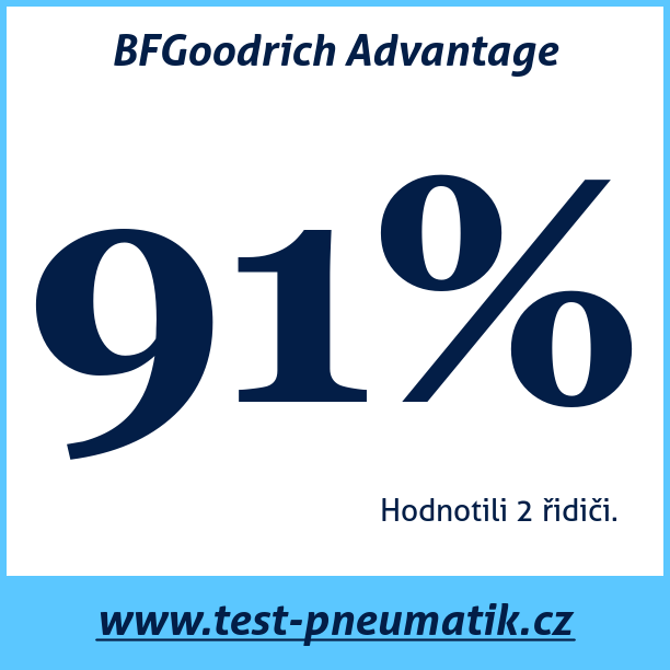 Test pneumatik BFGoodrich Advantage