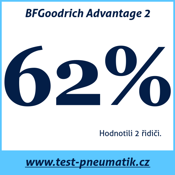 Test pneumatik BFGoodrich Advantage 2  99V XL