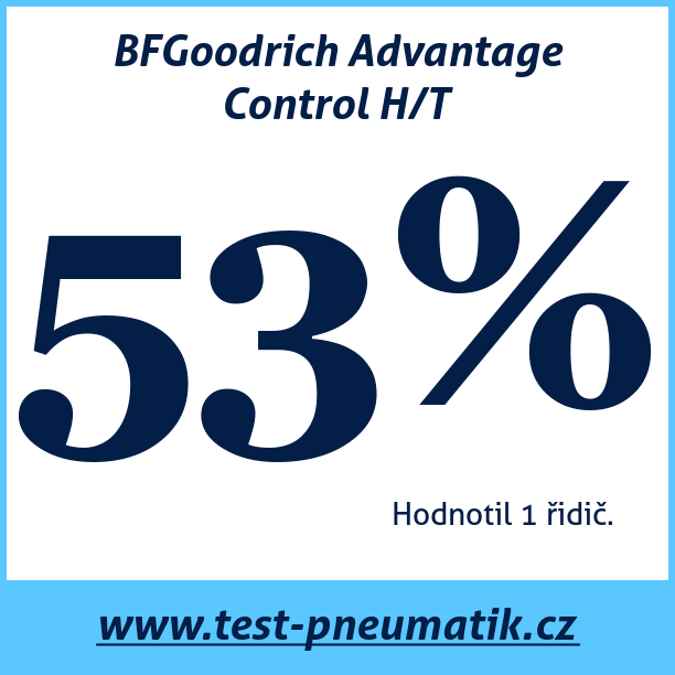 Test pneumatik BFGoodrich Advantage Control H/T