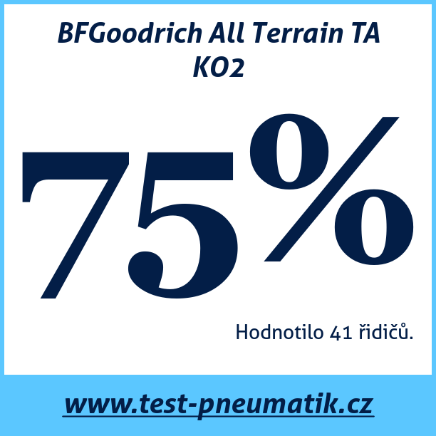 Test pneumatik BFGoodrich All Terrain TA KO2 245 65 R17 111/108S
