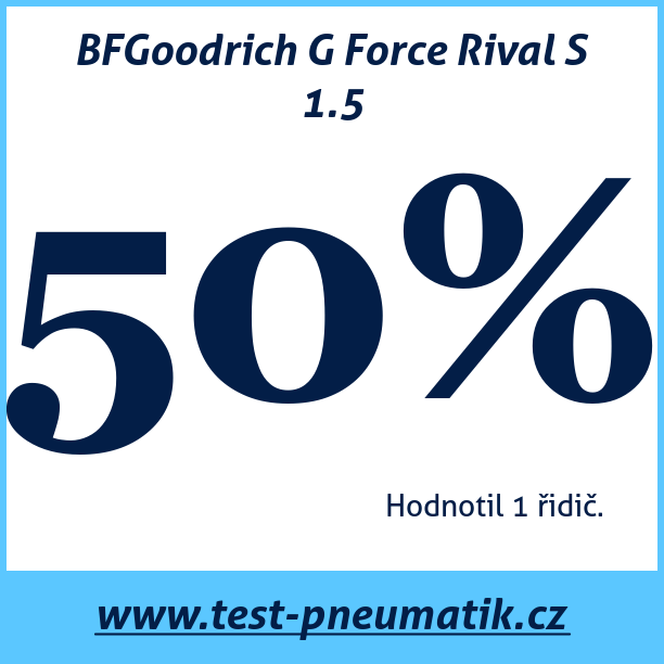 Test pneumatik BFGoodrich G Force Rival S 1.5